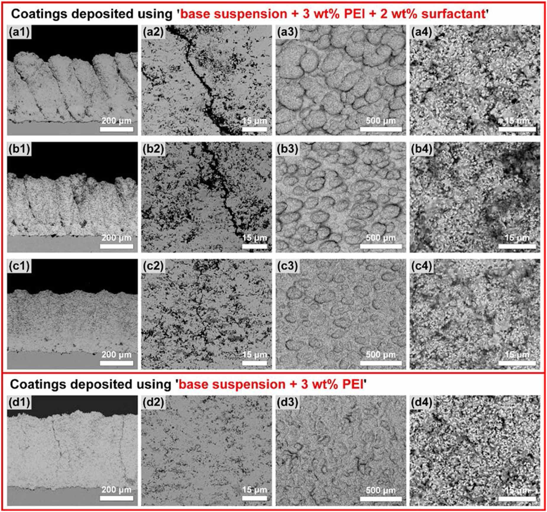 Columnar-structured thermal barrier coatings deposited via the water ...