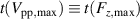 $t(V_\mathrm{pp,max}) \equiv t(F_{z\mathrm{,max}})$
