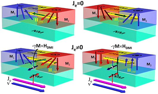 Effects of the interfacial Dzyaloshinskii–Moriya interaction on ...