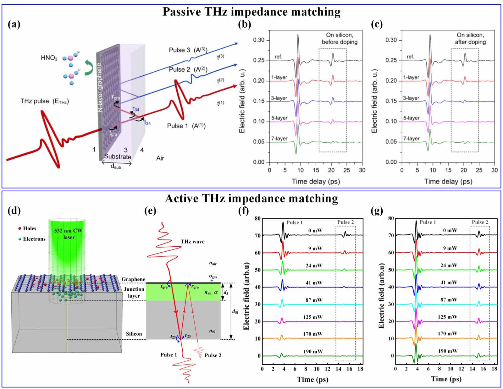 Terahertz interface physics: from terahertz wave propagation