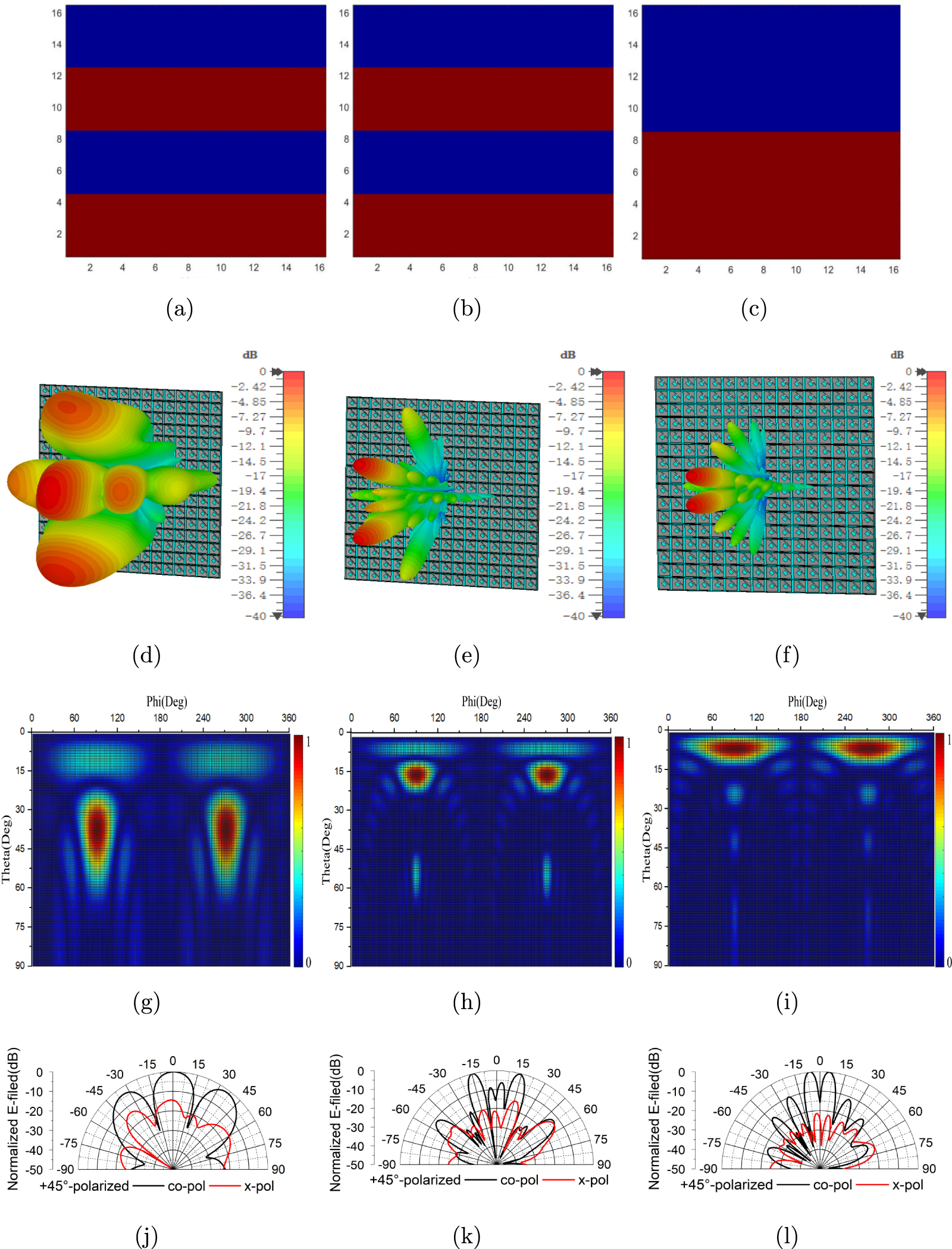 A dual-band reconfigurable intelligent metasurface with beam steering ...