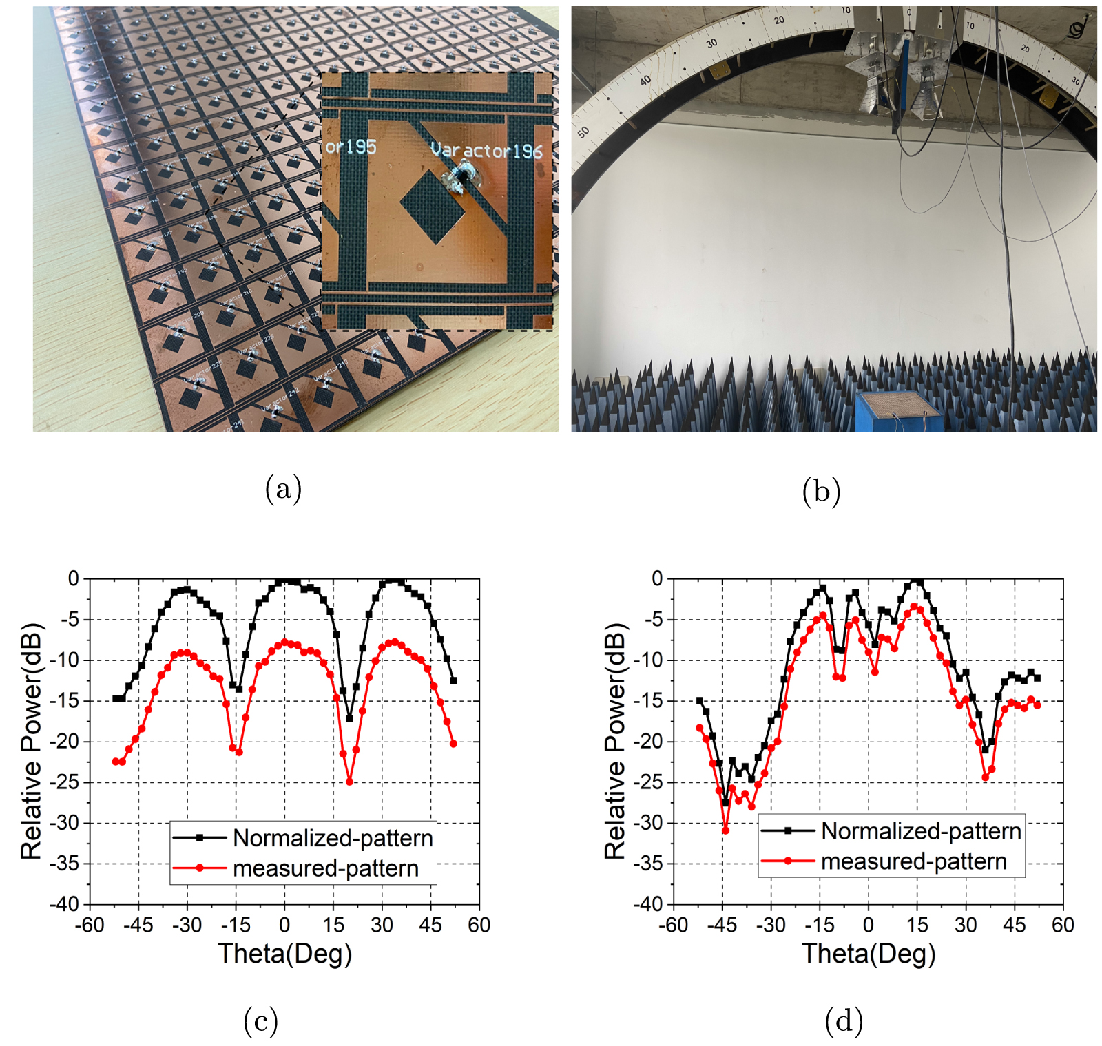 A dual-band reconfigurable intelligent metasurface with beam steering ...