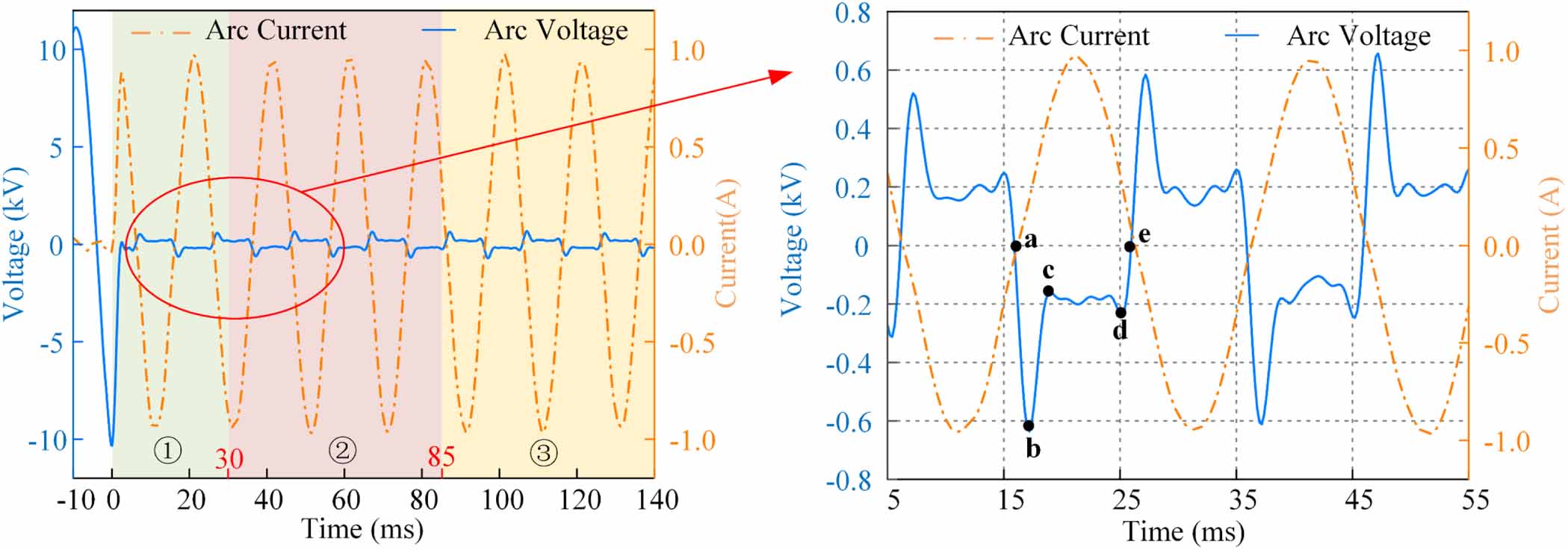 Temperature and composition of AC arc plasma of medium voltage ...