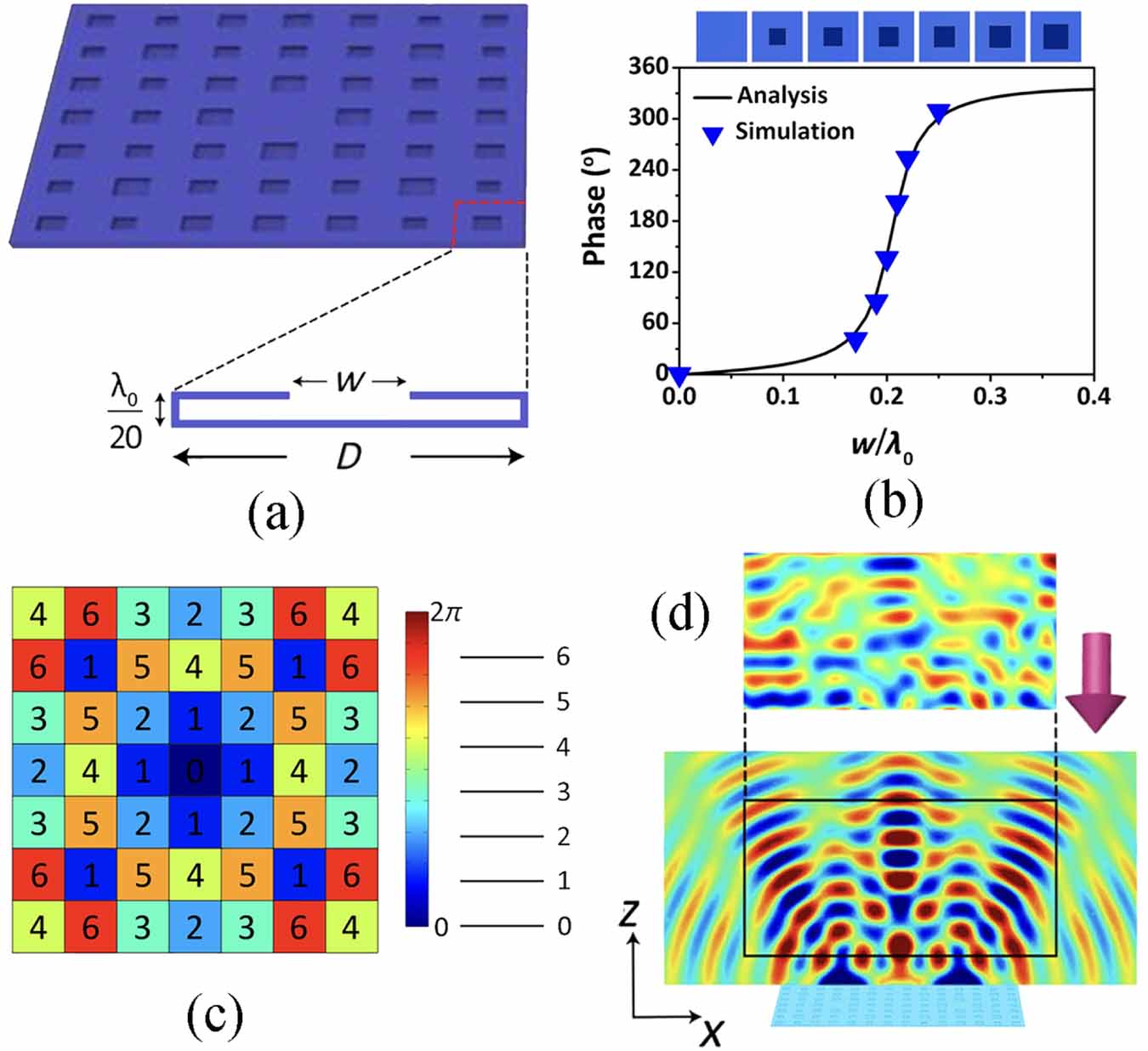 Acoustic metamaterials and metasurfaces composed of meta-atoms and
