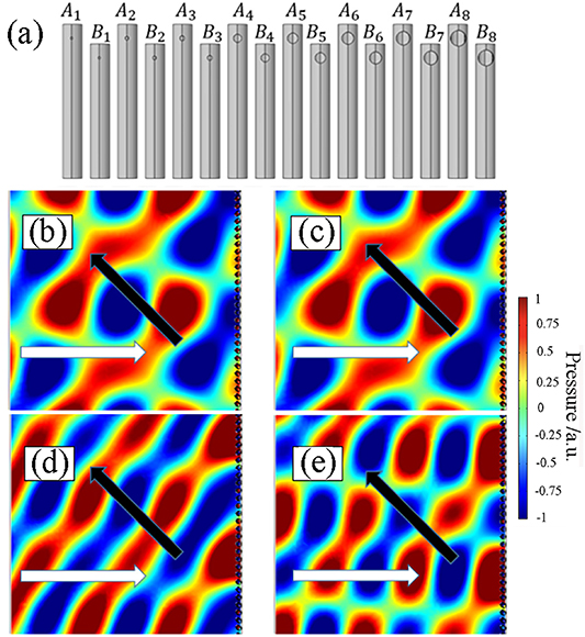 Meta Waveforms Acoustic metamaterials and metasurfaces composed of meta-atoms and meta ...
