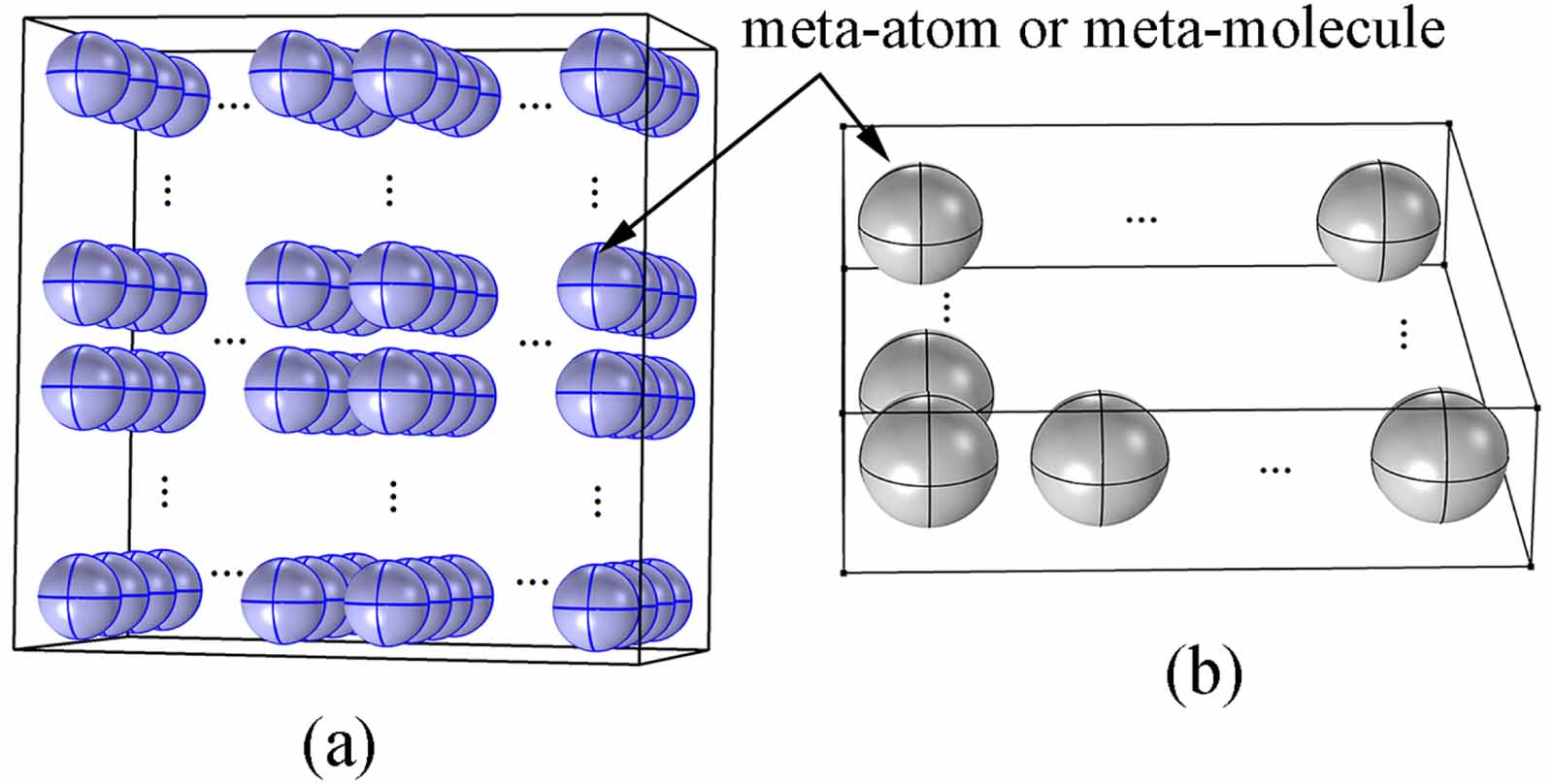 Acoustic metamaterials and metasurfaces composed of meta-atoms and