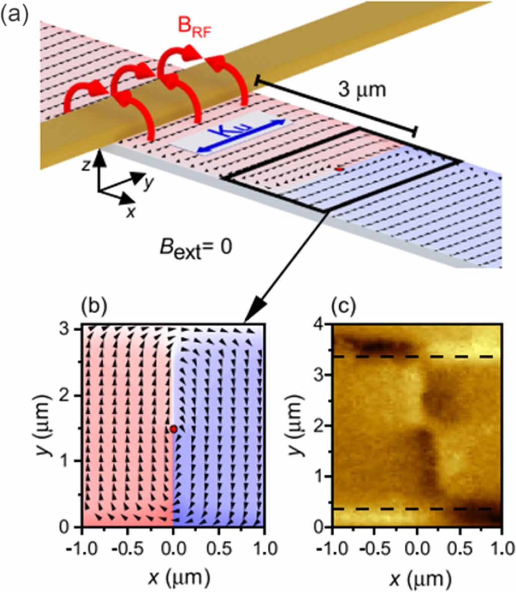 Spin wave propagation in uniform waveguide: effects, modulation and its ...
