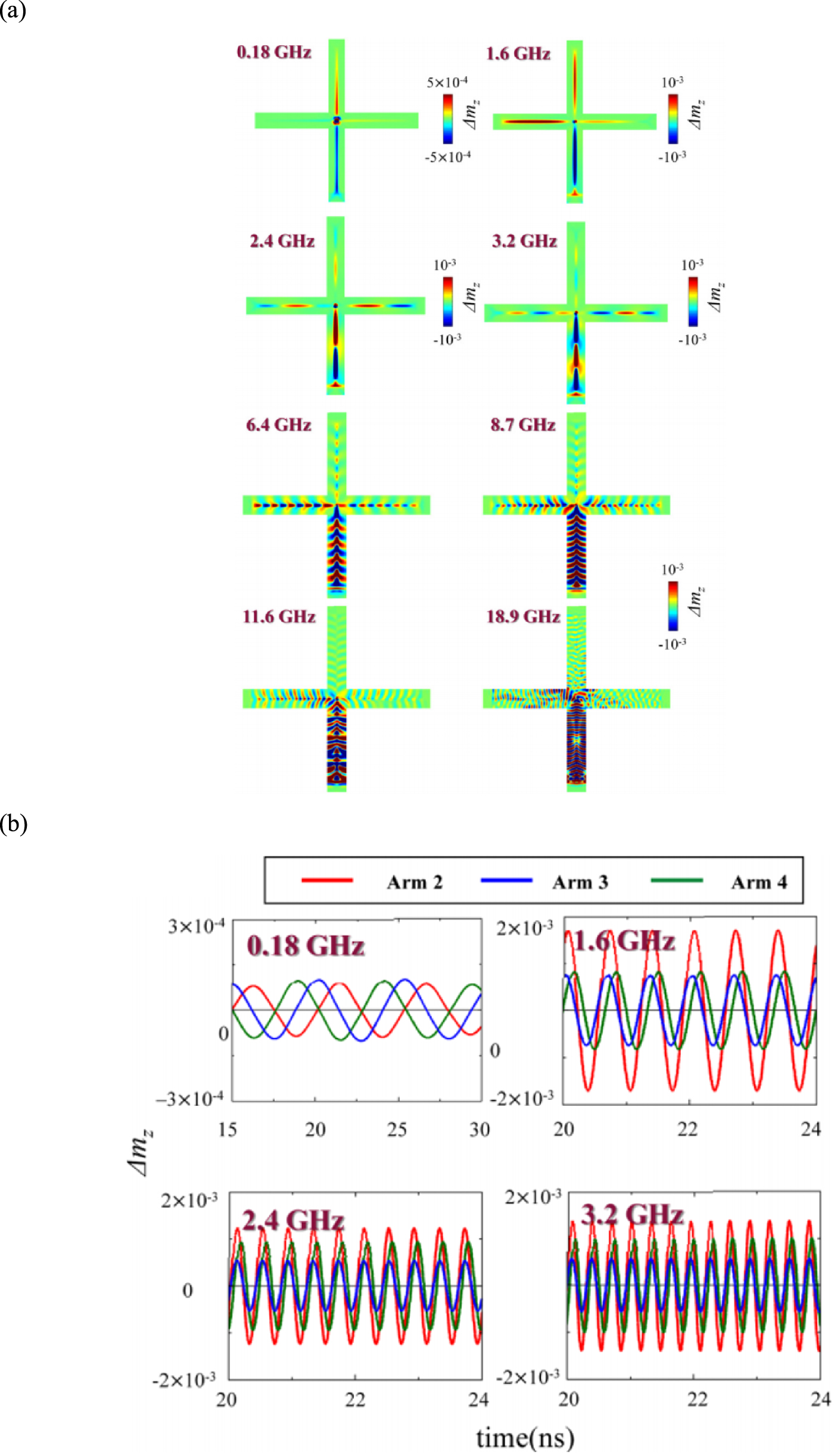 Spin wave propagation in uniform waveguide: effects, modulation and its ...
