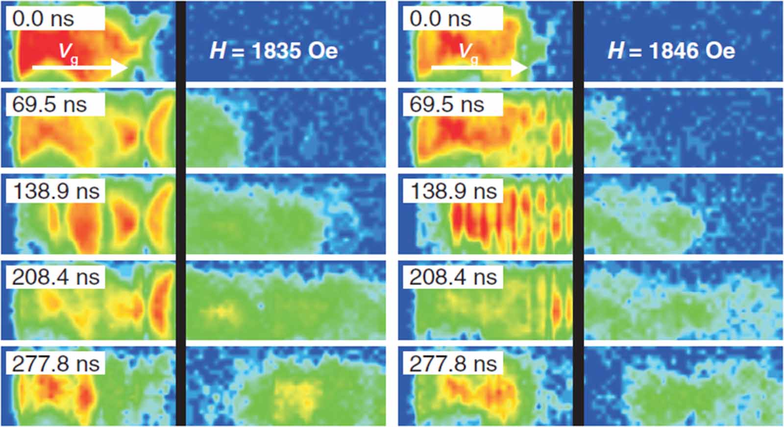 Spin wave propagation in uniform waveguide: effects, modulation and its ...