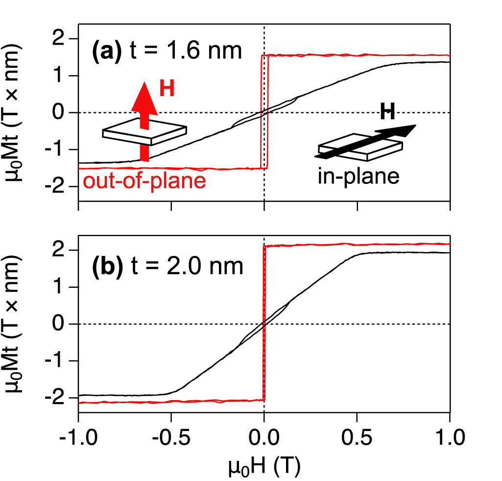 Perpendicular magnetic anisotropy and its voltage control in MgO/CoFeB ...