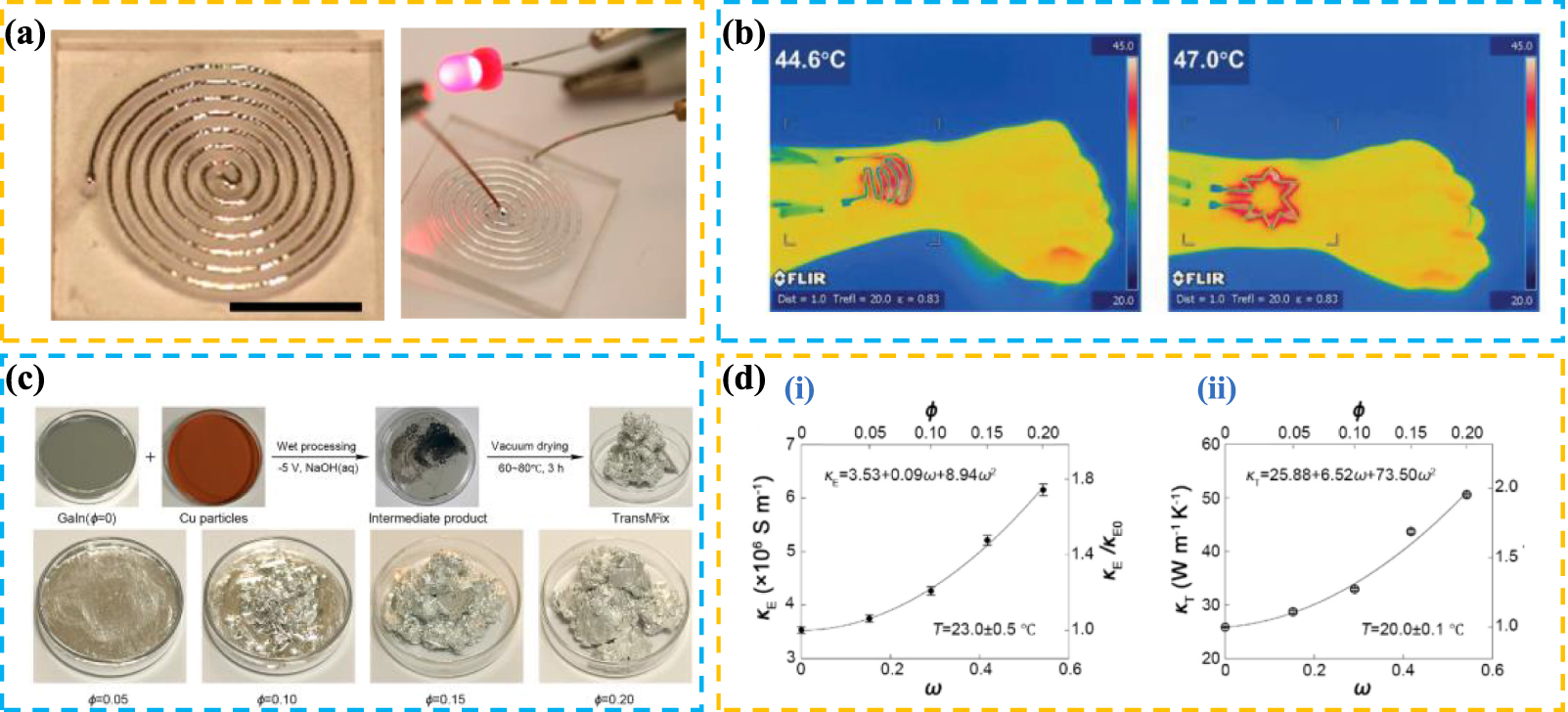 Recent advances in printed liquid metals for wearable healthcare ...