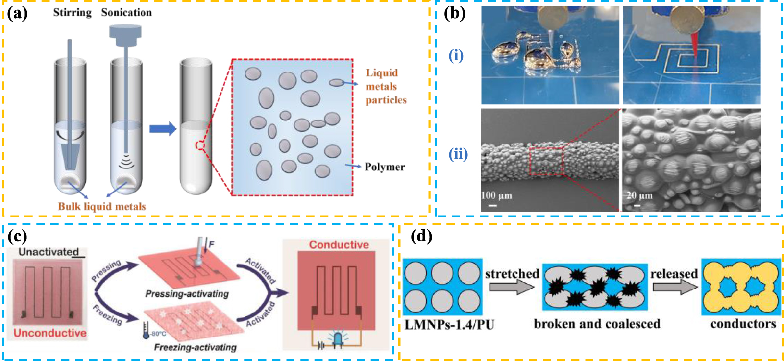 Recent advances in printed liquid metals for wearable healthcare ...