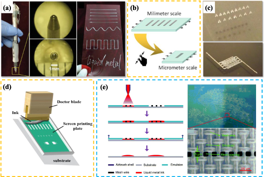 Recent advances in printed liquid metals for wearable healthcare ...