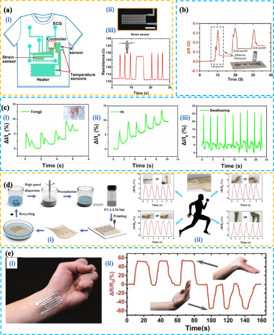 Recent advances in printed liquid metals for wearable healthcare ...