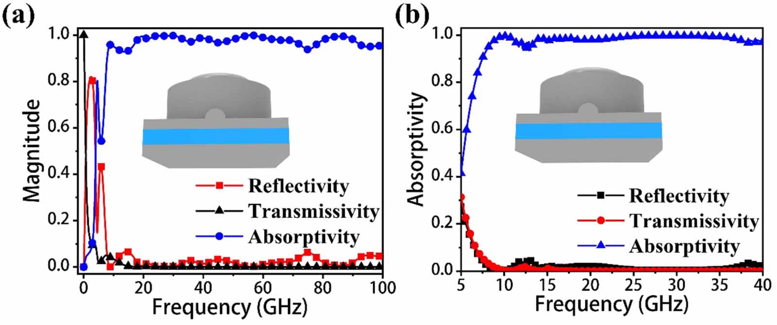 Multi-functional tunable ultra-broadband water-based metasurface ...