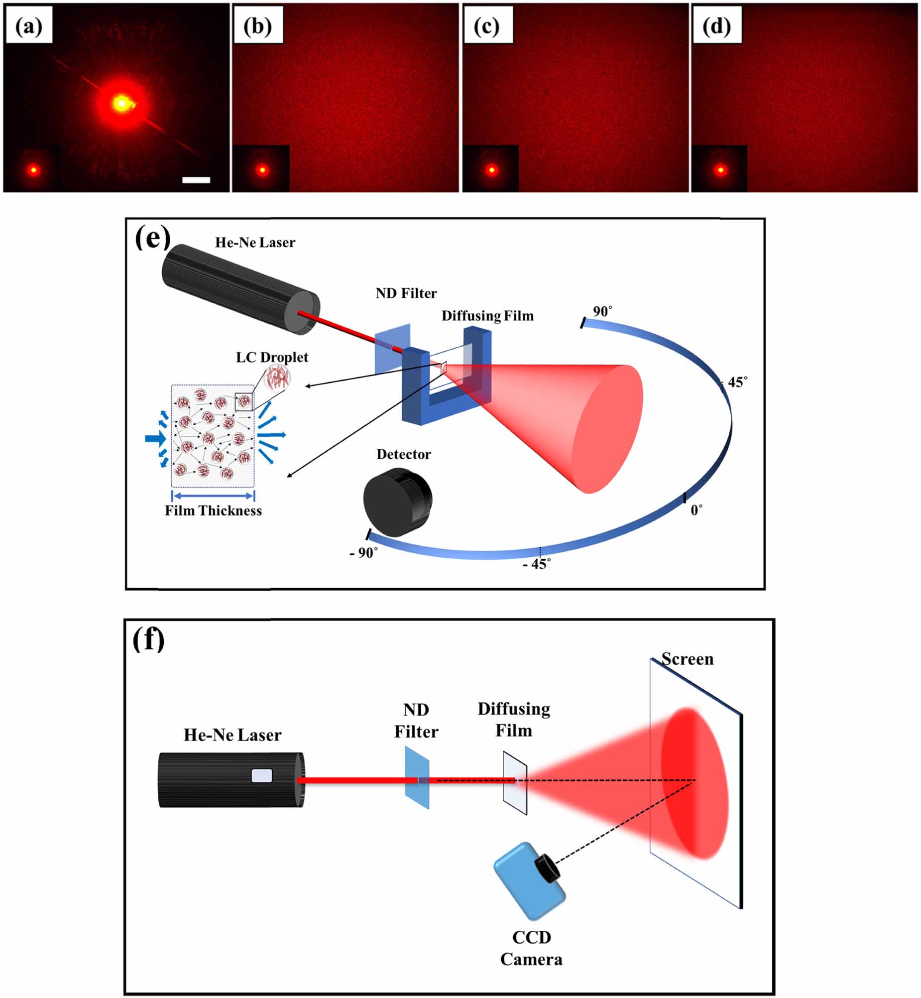 A facile fabrication of ultrahigh haze optical diffuser using nematic ...