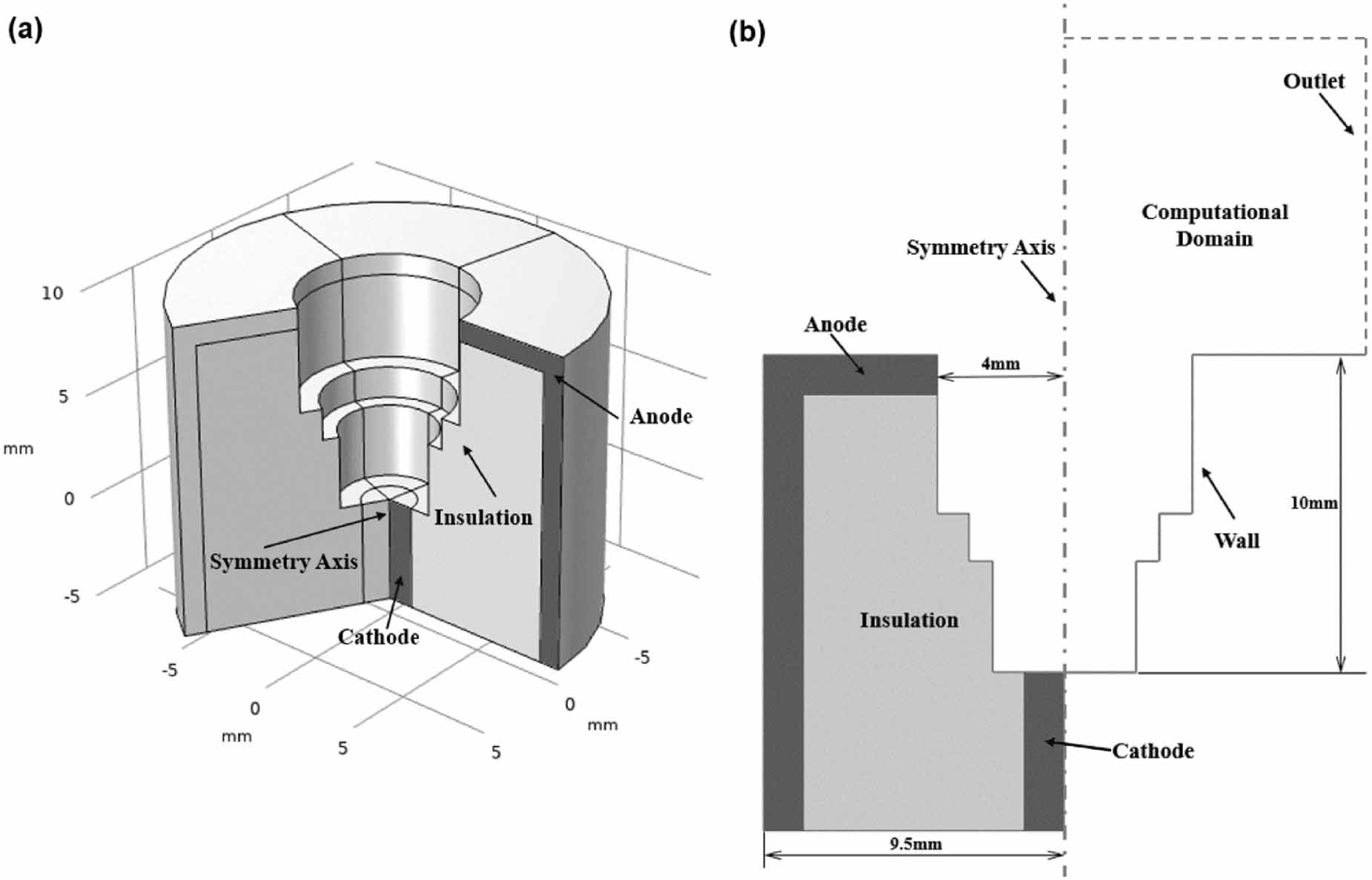 Igniter Science Multi-physics modeling of a spark plasma jet igniter - IOPscience