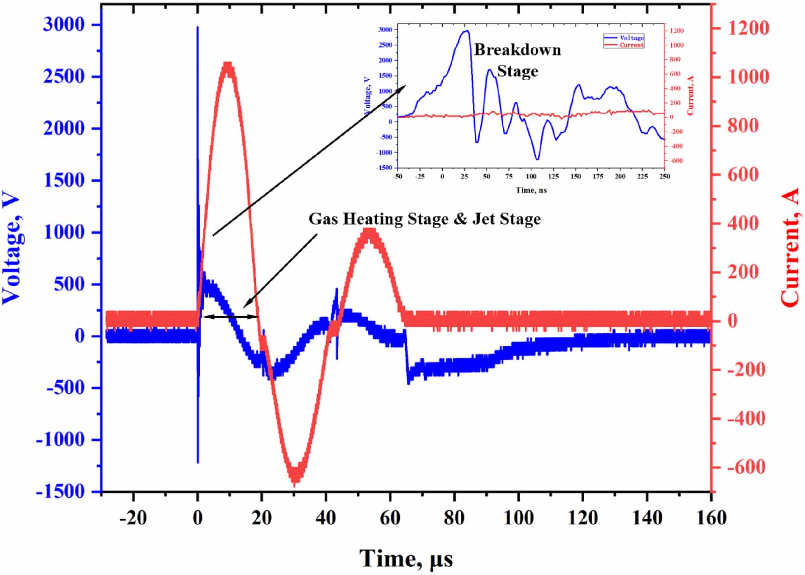Multi-physics modeling of a spark plasma jet igniter - IOPscience