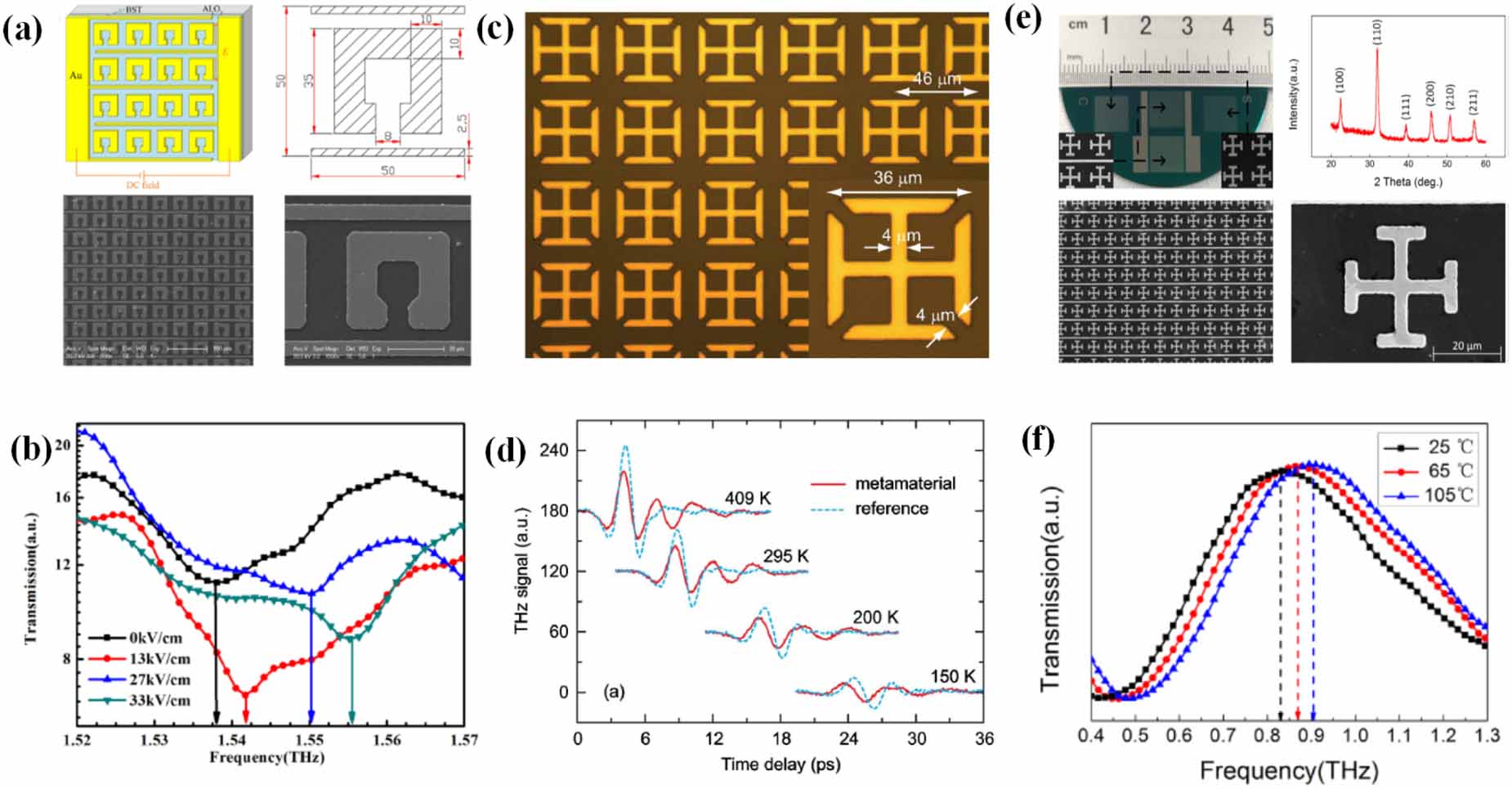 Ferroelectric composite artificially-structured functional