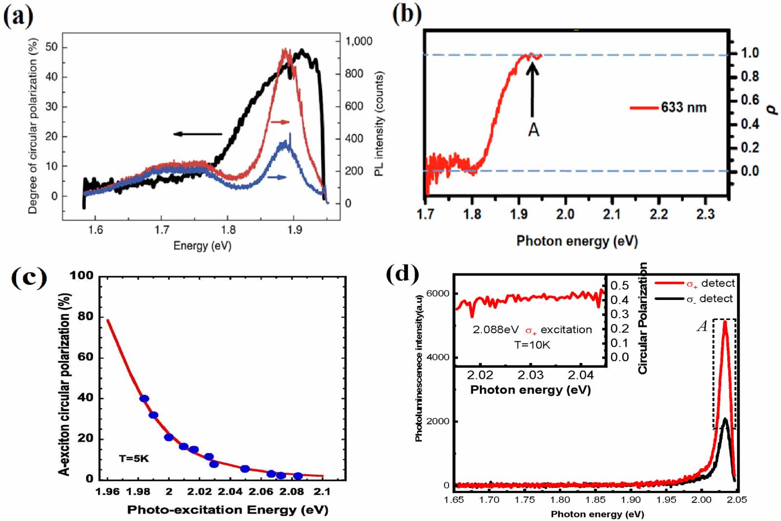 Valley degree of freedom in two-dimensional van der Waals