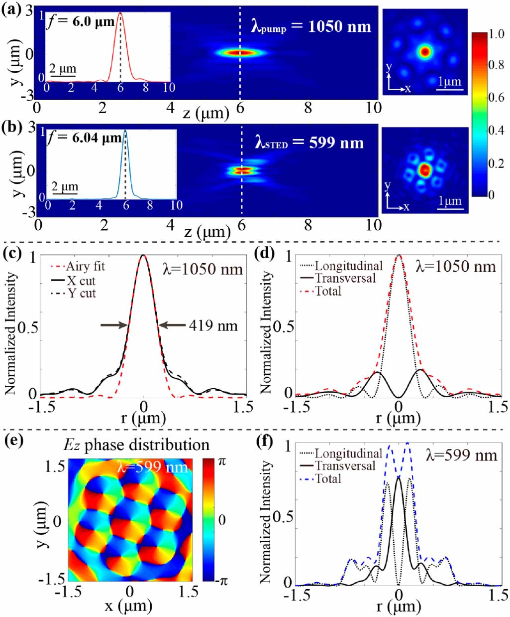Theoretical design of ultracompact three-dimensional isotropic two ...