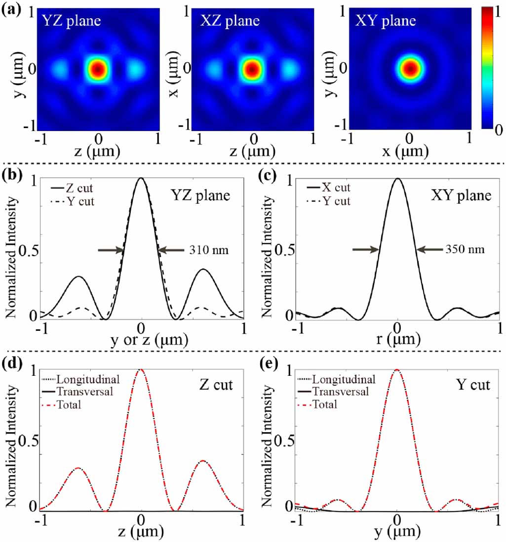Theoretical design of ultracompact three-dimensional isotropic two ...
