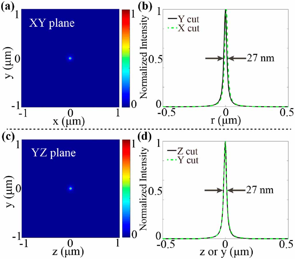 Theoretical design of ultracompact three-dimensional isotropic two ...