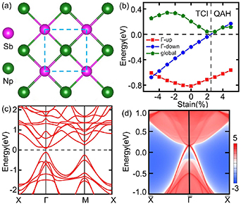 Switchable quantum anomalous Hall effect in a ferromagnetic topological ...