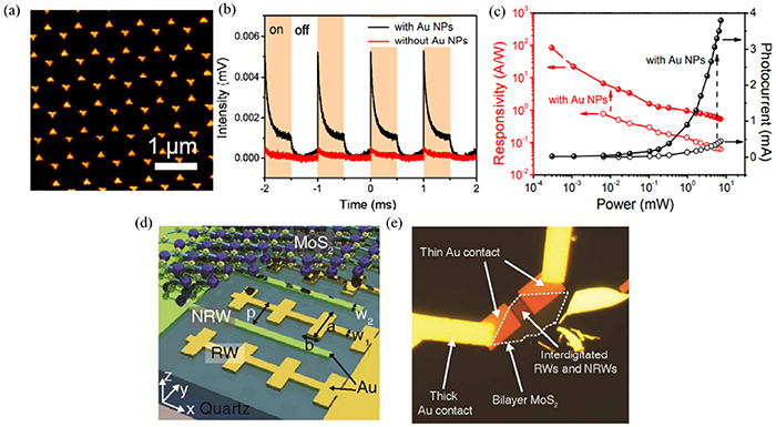 Review of recent progress, challenges, and prospects of 2D materials ...