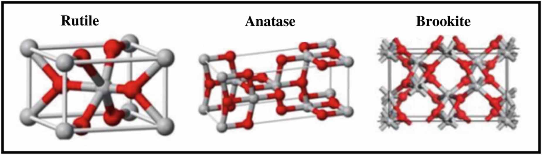 A review on optical bandgap engineering in TiO2 nanostructures via ...
