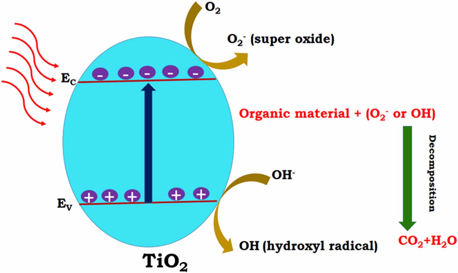 A review on optical bandgap engineering in TiO2 nanostructures via ...