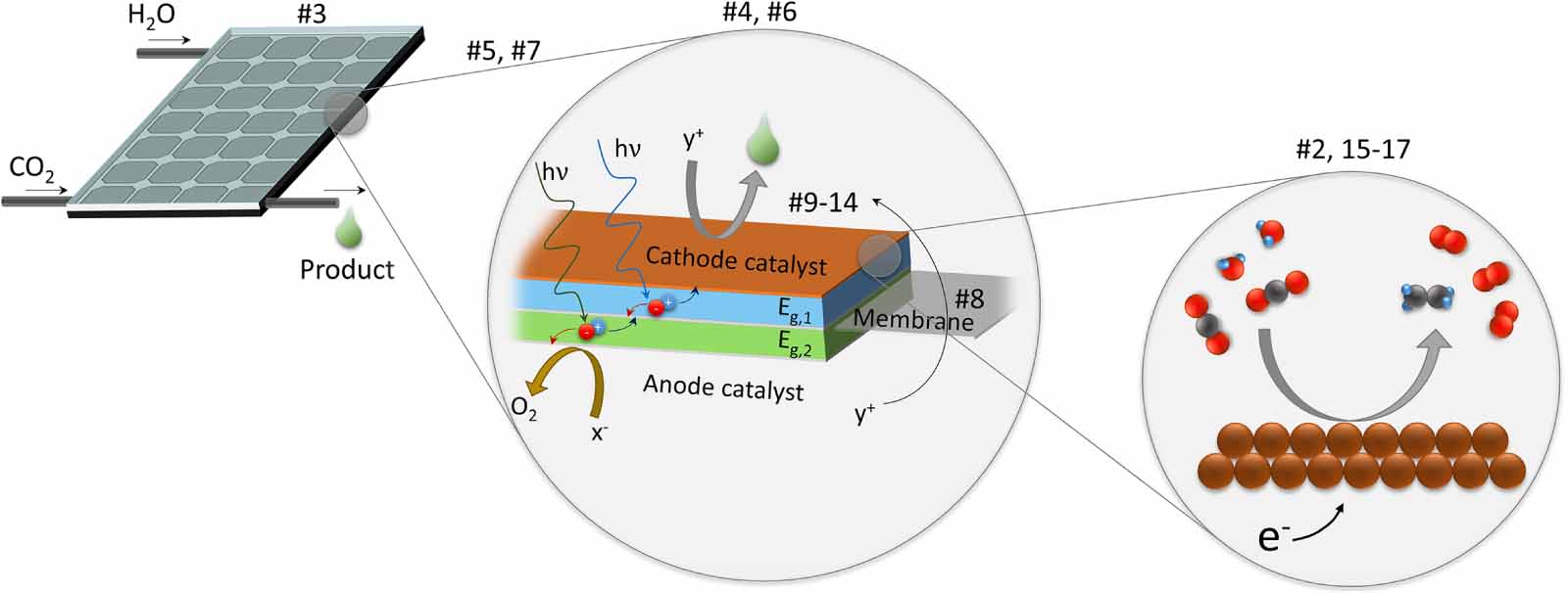 Solar Fuel Pathways The 2022 solar fuels roadmap - IOPscience