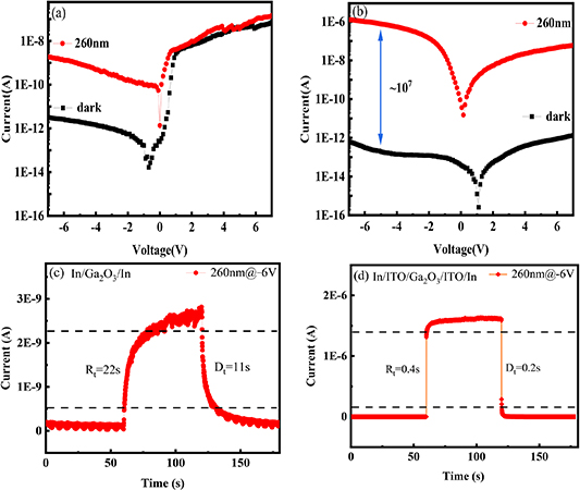High performance solar-blind ultraviolet photodetector based on ITO/β ...