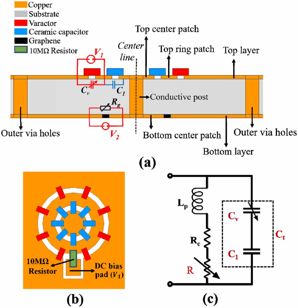 Varactor Interdigital Filter Varactor-graphene-based multi-reconfigurable triplet filter with ...