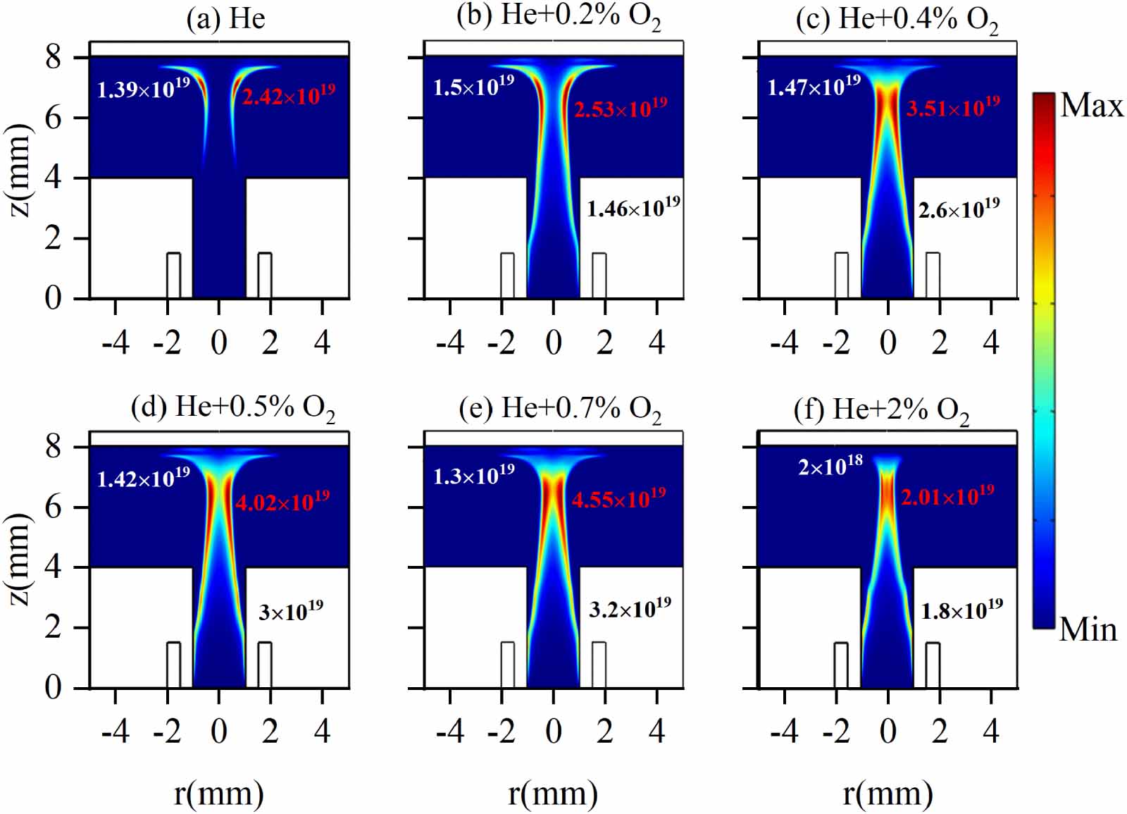 Numerical study of singlet delta oxygen (O2(a1Δg)) generation and ...