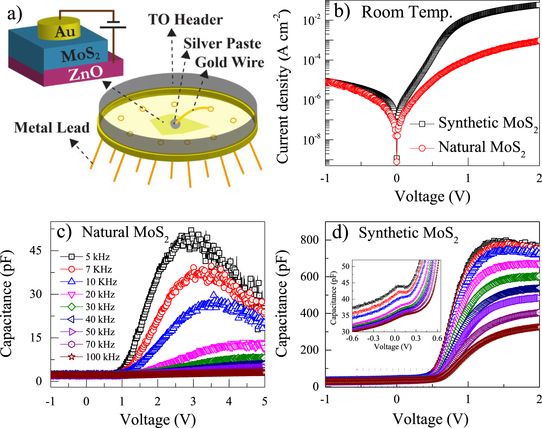 Defect density of states in natural and synthetic MoS2 multilayer ...