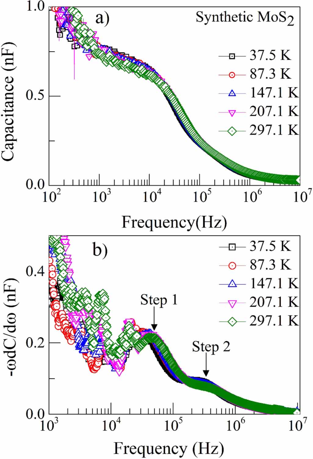 Defect density of states in natural and synthetic MoS2 multilayer ...