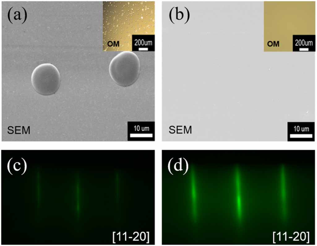 Aln Rheed Pattern Step-flow growth of Al droplet free AlN epilayers grown by plasma ...