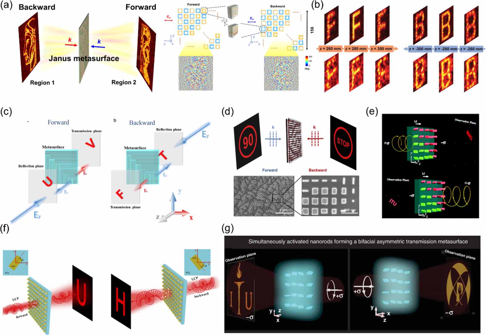 Meta Waveforms A review of recent progress on directional metasurfaces: concept ...