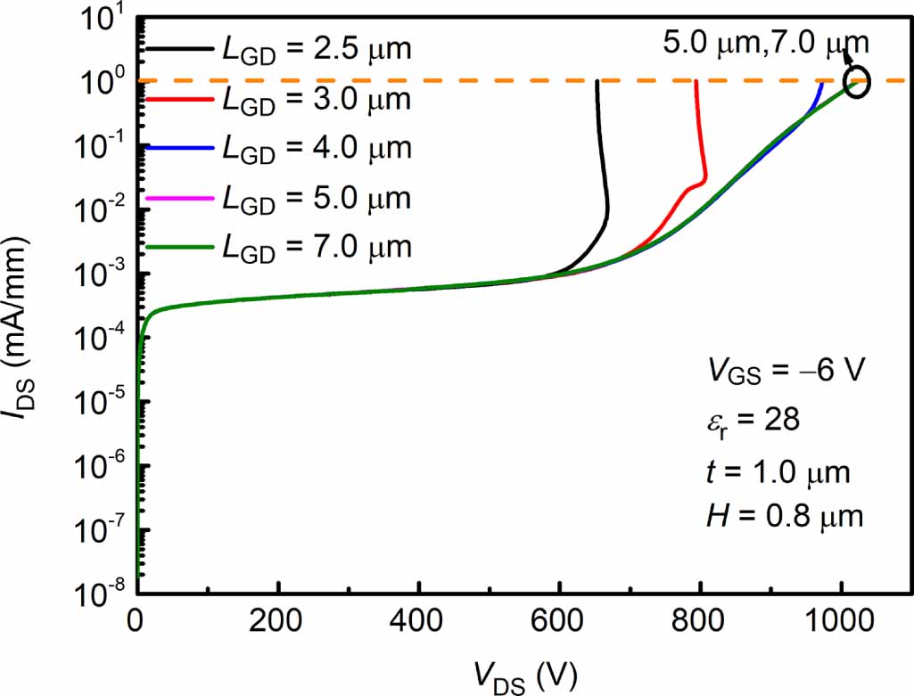 TCAD study of high breakdown voltage AlGaN/GaN HEMTs with embedded ...