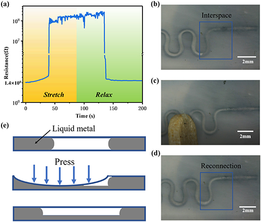 Fabrication and integration of functional stretchable circuit based on ...