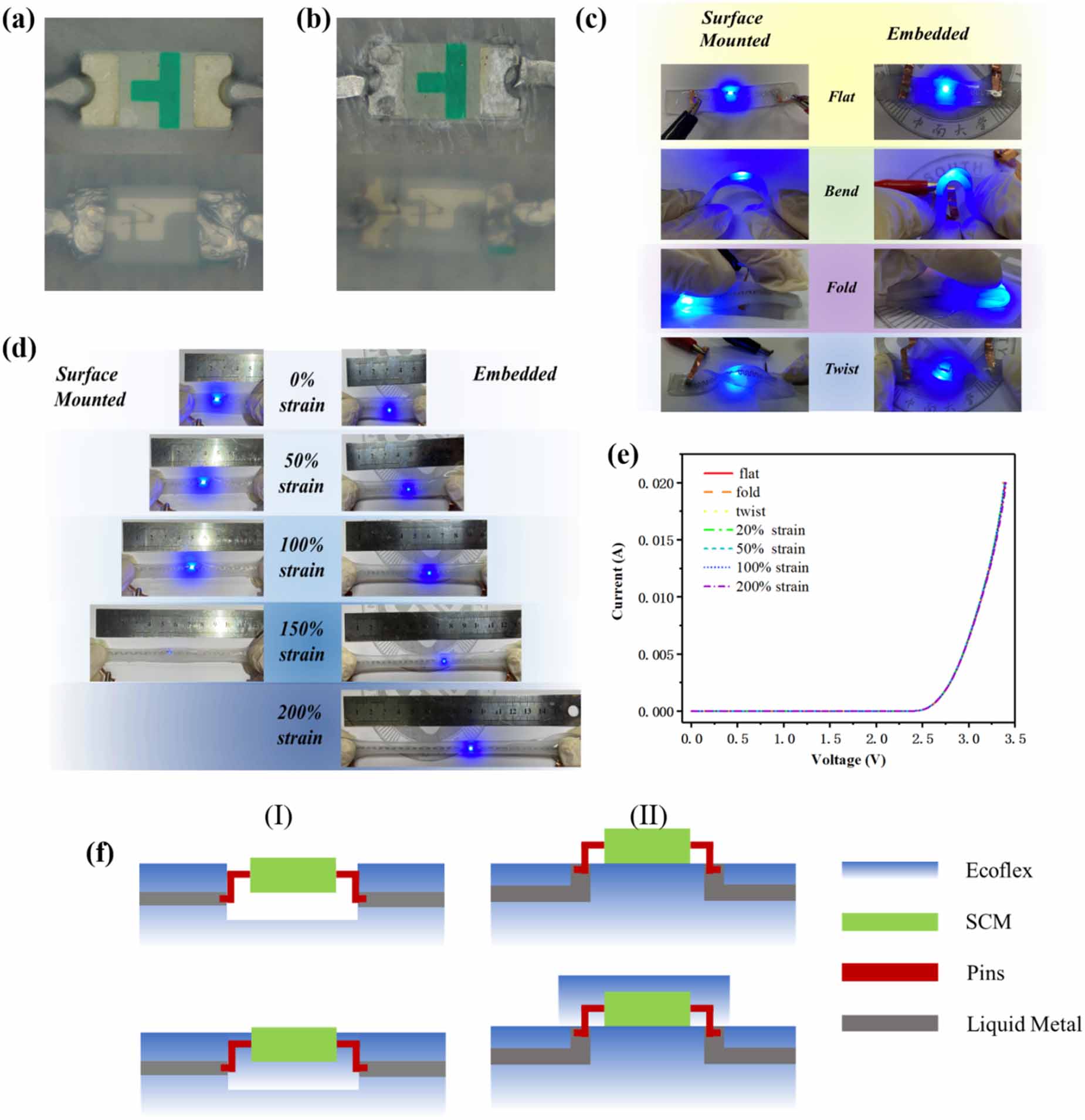 Fabrication and integration of functional stretchable circuit based on ...