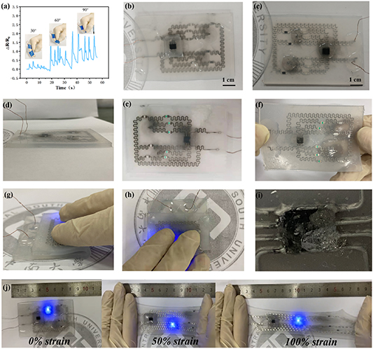 Fabrication and integration of functional stretchable circuit based on ...