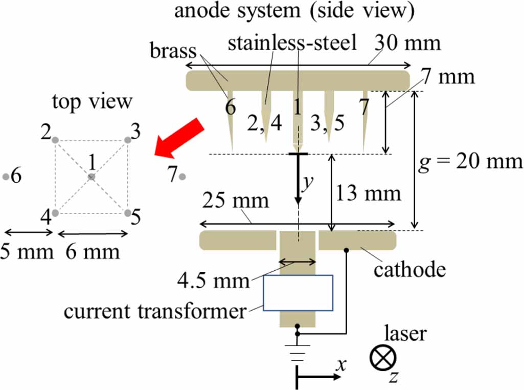 Systematic 1D electric field induced second harmonic measurement on ...