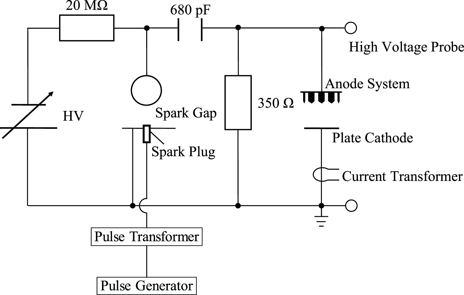 Systematic 1D electric field induced second harmonic measurement on ...