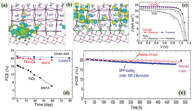 A comprehensive review on defect passivation and gradient energy ...