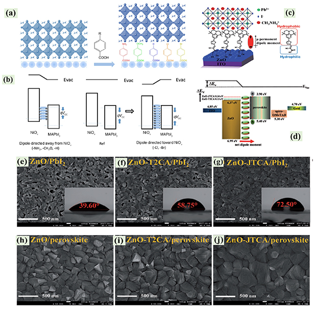 A comprehensive review on defect passivation and gradient energy ...