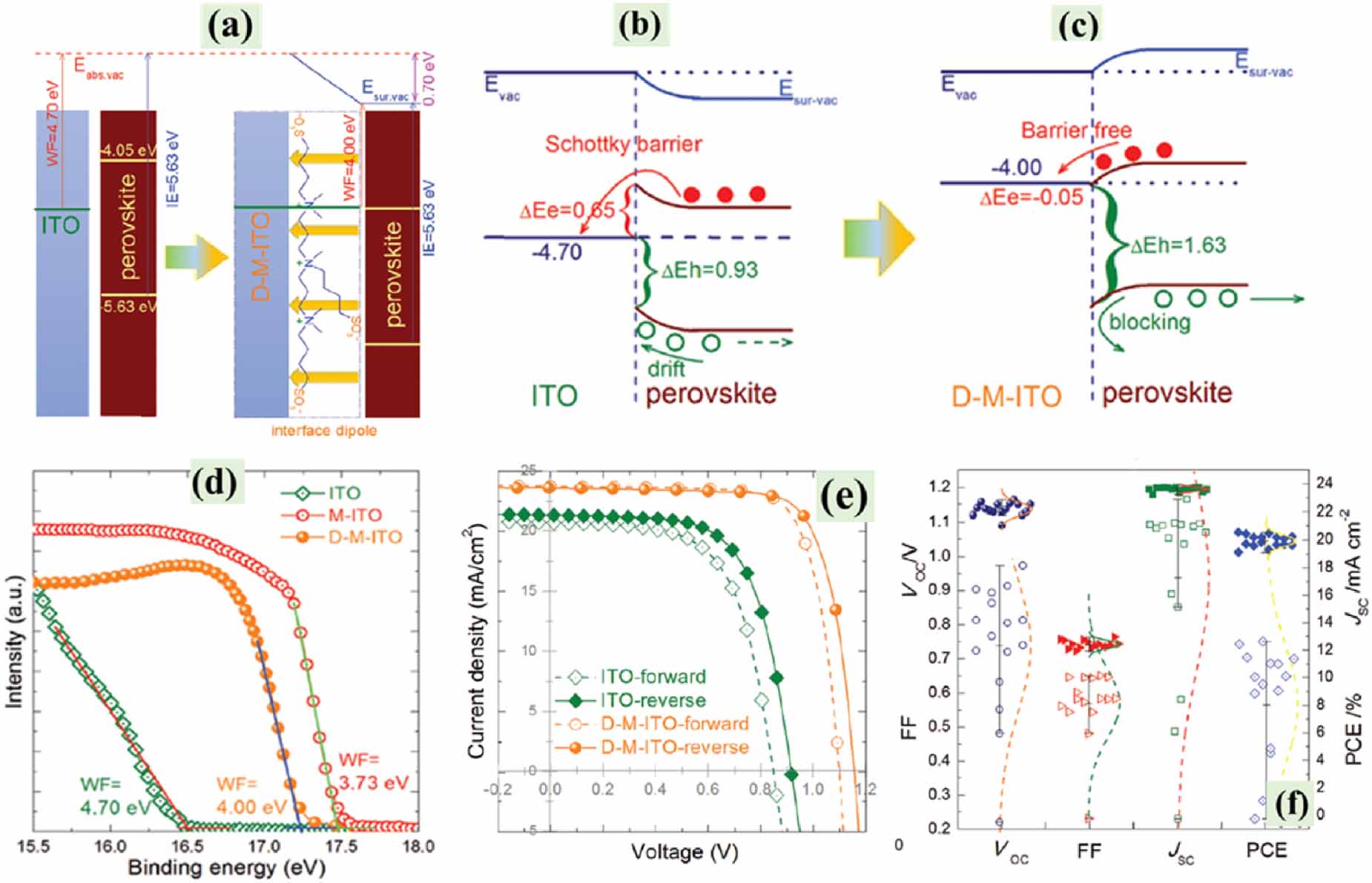 A comprehensive review on defect passivation and gradient energy ...