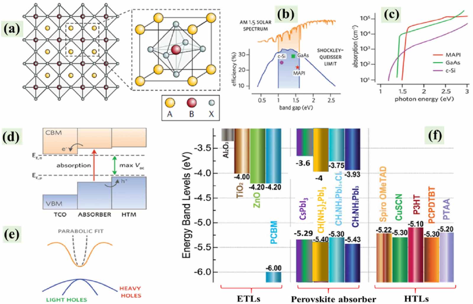 A comprehensive review on defect passivation and gradient energy ...