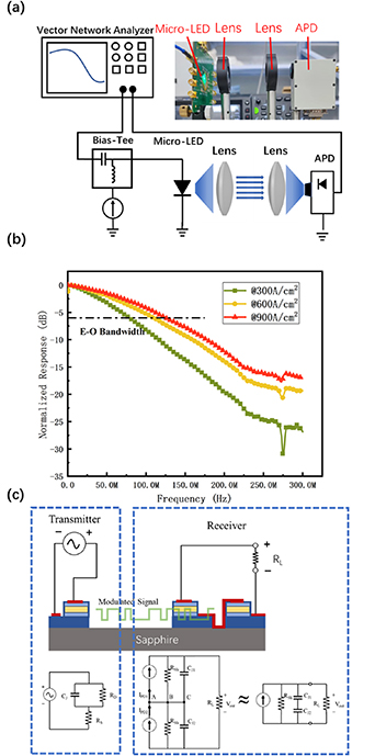 Cascade GaN-based micro-photodiodes for photonic integration - IOPscience